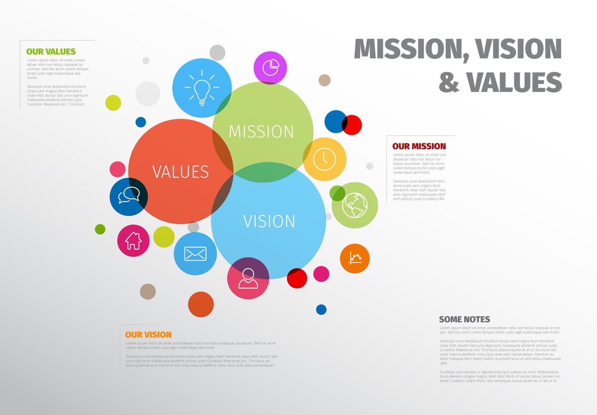 Our Core Values and Vision